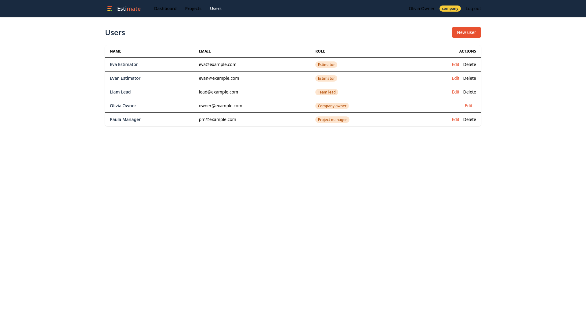 The users overview showing team members with their roles